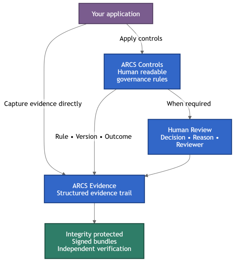 about diagram